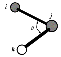 angle