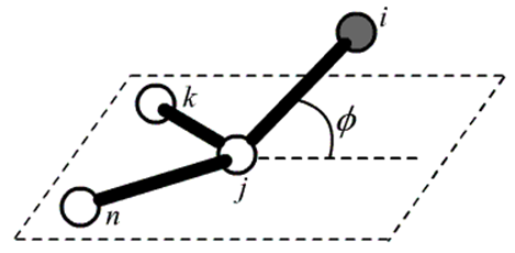 out of plane angle