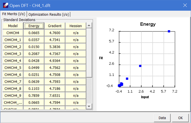 comparison of energy