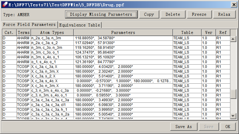 force field table